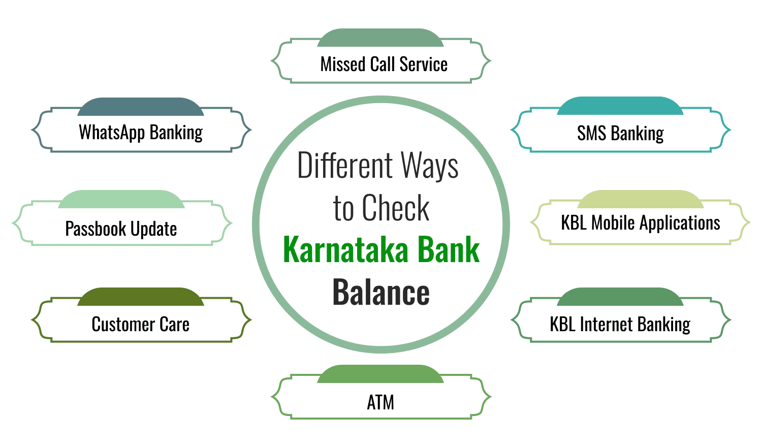 Karnataka Bank Balance Check Number